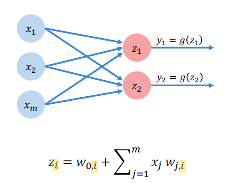 multi_output_perceptron